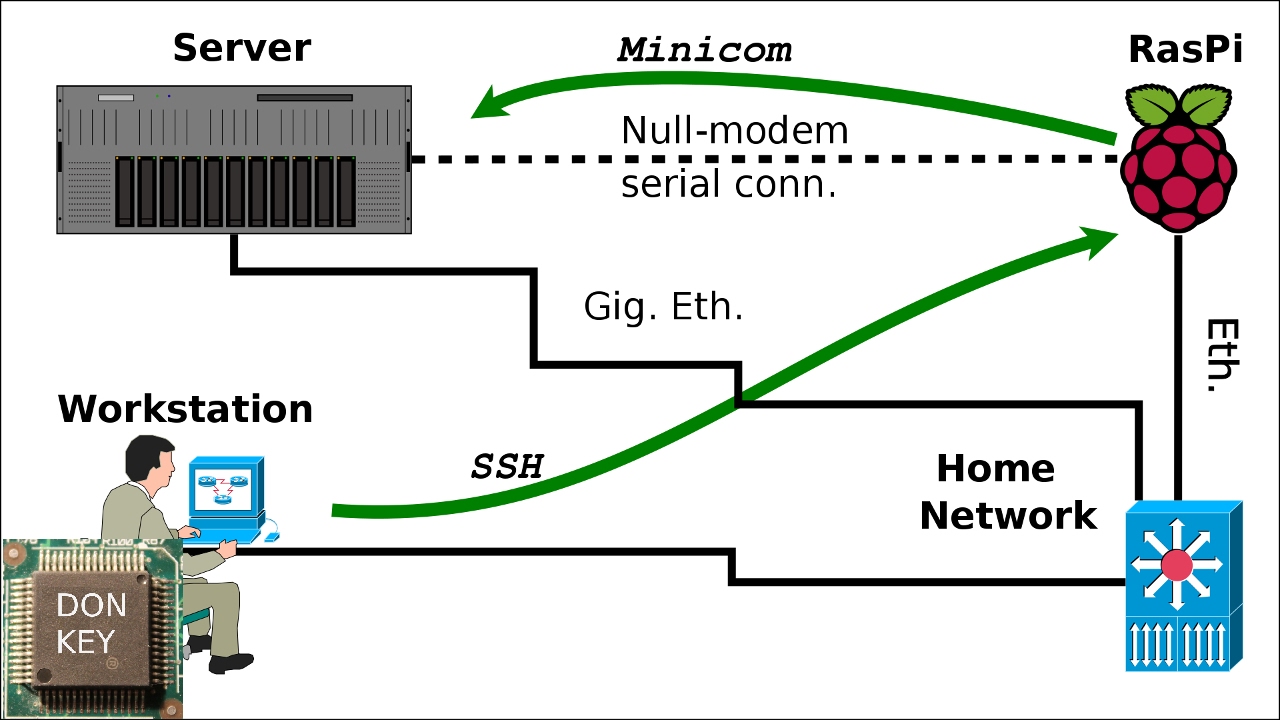 KVM hypervisor install on virtualization server BIOS, VTx, VTd