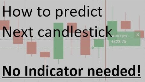 How to predict next candlestick | No indicator needed | IQ Option
