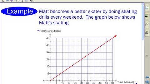 Using Graphs to Estimate Values