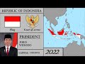 Indonesia History (1945-2022). Every Year.
