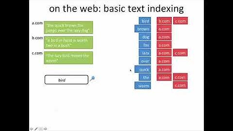 Web Intelligence and Big Data 1.0 1-1 Basic Indexing 722