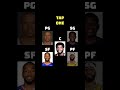 nba 82-0 #basketball