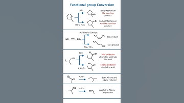 Organic Functional Group Interconversion 🔄 | NEET JEE Chemistry Shortcuts & Tricks Shortnotes