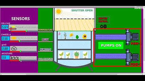 Do labview projects with interactive gui design and simulations - Best Other service