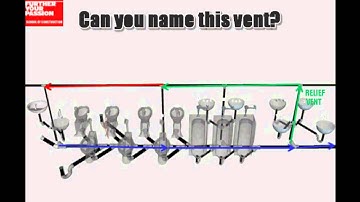 SAIT PLUMBING CIRCUIT VENT ANIMATION