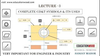 Lecture3 Complete GD&T Symbols & its Application