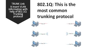Cisco : Trunk Protocol 802.1Q
