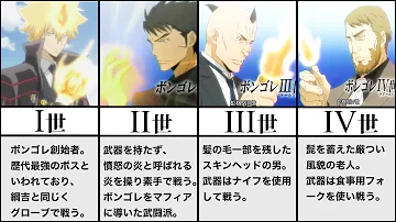 家庭教師ヒットマンリボーンボンこれリング争奪戦