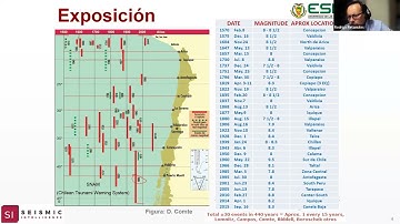 257 Aplicaciones Prácticas de Tecnologías de Disipación de Energía