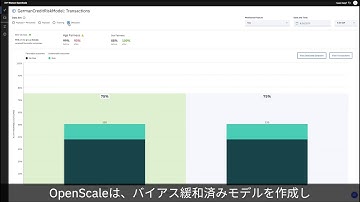 IBM Watson OpenScaleでAIのバイアスを緩和する