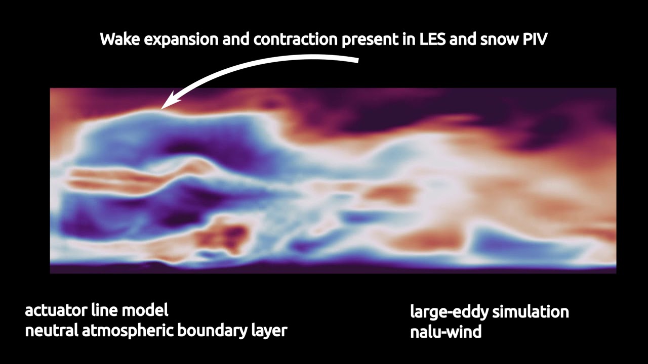 Let it snow: Understanding wind turbine wake behavior using snow PIV and large eddy simulations