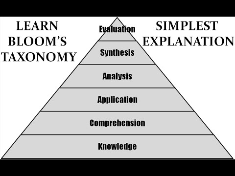 Bloom's Taxonomy - Simplest explanation ever - YouTube