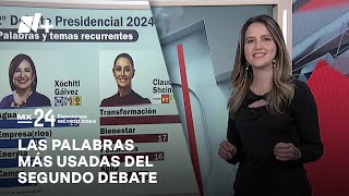 ¿Cuáles fueron las palabras más usadas en el Segundo Debate Presidencial?  En Punto