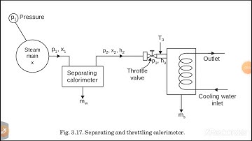 Separating and throttling calorimeter