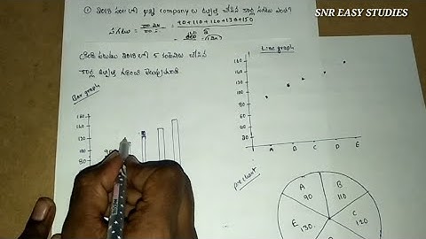Data interpretation in telugu Part-2