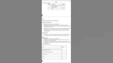 👆Informatics Practices Term-1 Syllabus, Class 12 CBSE.