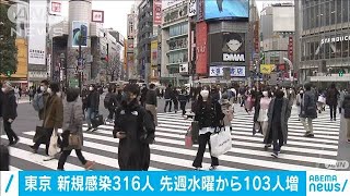 東京都の新規感染316人　先週水曜日より103人増(2021年3月3日)