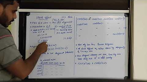 Stark effect: n=2 states of hydrogen atom