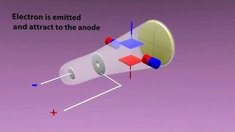 Cathode ray - How does it work ? - Animated with 3d