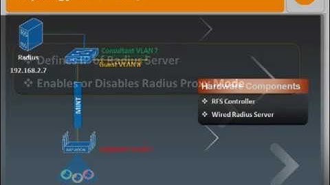 WiNG 5.x: SC10040 Creating AAA Policy-External