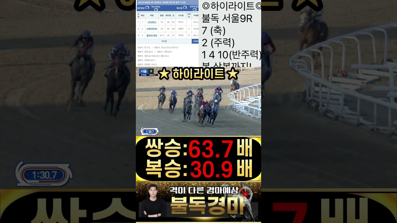 불독의 서울 하이라이트 승부 주력한방 으로 일요경마 상황종료 시킵니다 경마는 이제 불독 입니다