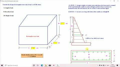 RCC SOLUTIONS version 1.0 -Demo video on design of rectangular water tank