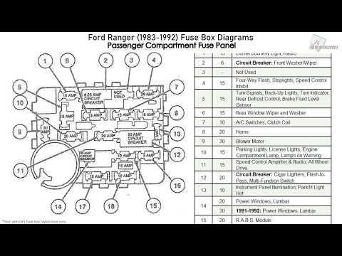Ford Ranger (1983-1992) Fuse Box Diagrams