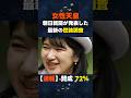 【国民の総意】最新世論調査で判明した「72%」の圧倒的真実 The Absolute Truth: 72% Public Support for Princess Aiko