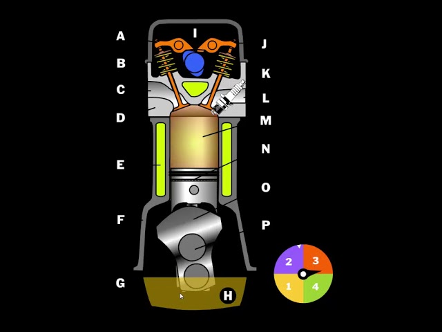 4 takt motor 