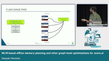 2023 EuroLLVM - MLIR-based offline memory planning and other graph-level optimizations for xcore.ai