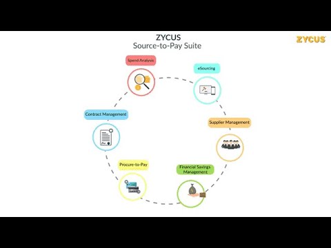 Enhance your Procurement Process with Zycus’ Intra-Suite Integration