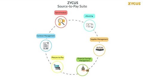 Enhance your Procurement Process with Zycus’ Intra-Suite Integration