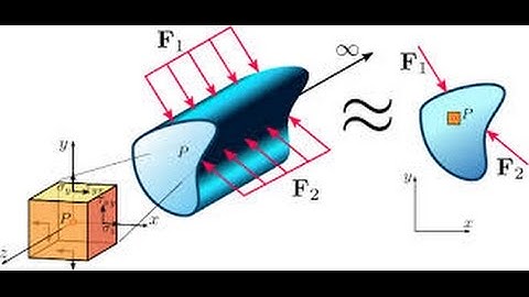 Strain Tensor, Solving equation matrix for Reservoir Geomechanics
