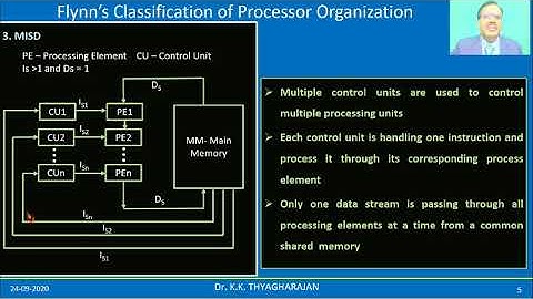 5.1. Multiprocessor Organization | Processor Organization