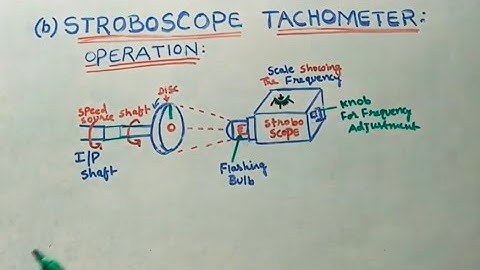 Stroboscope Tachometer