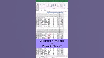 How to create pivot table in excel #shorts