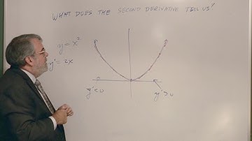 What the Second Derivative Tells Us