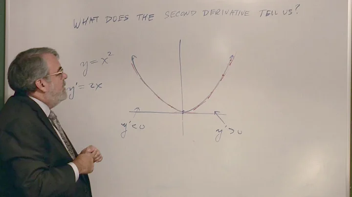 What the Second Derivative Tells Us