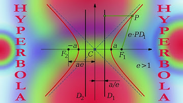 HYPERBOLA PART 2  | How to score 100% marks in 24 hours in Intermediate|2B|