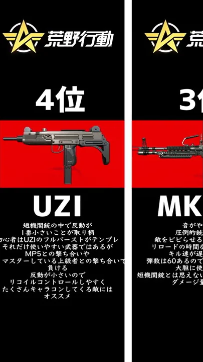 荒野行動武器ランキング