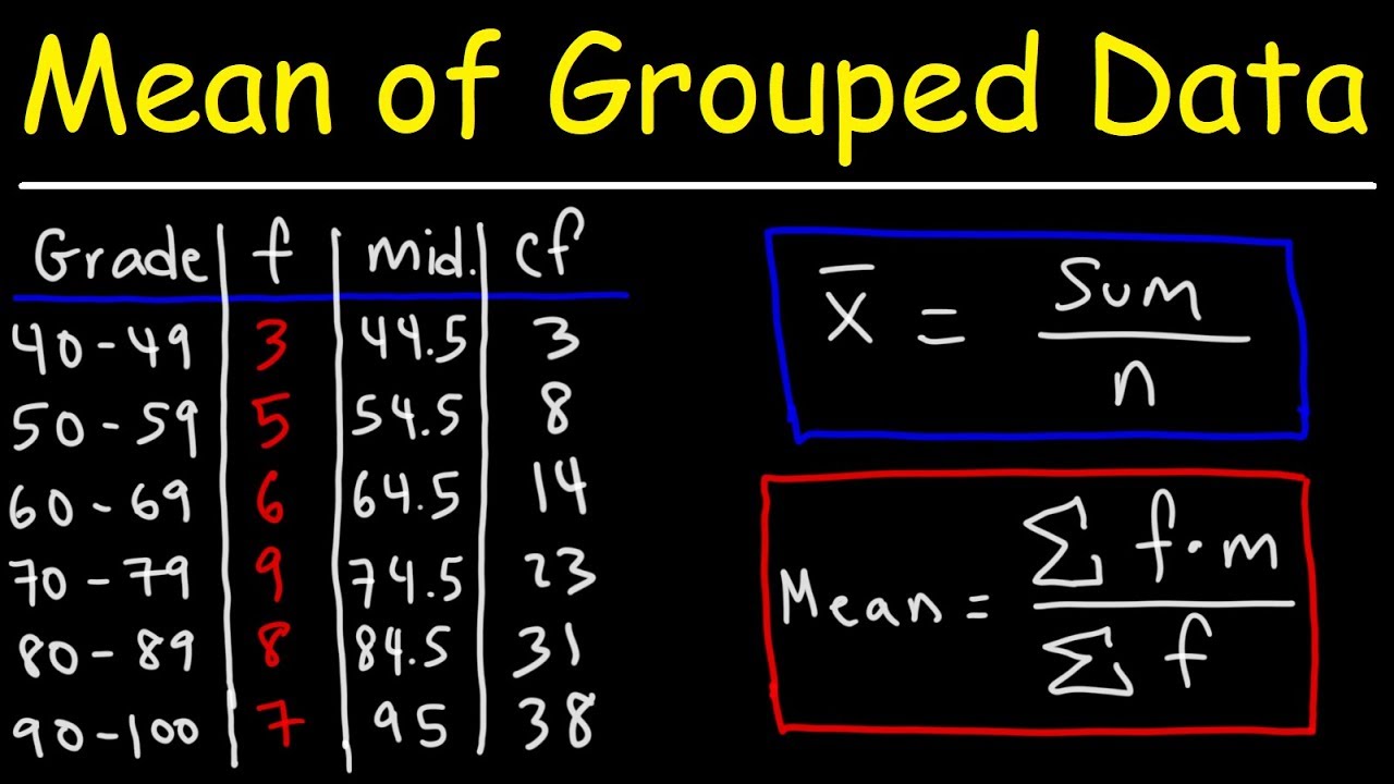 Mean, Median, and Mode of Grouped Data & Frequency Distribution Tables  Statistics