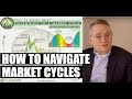 🔴 Navigating Market Cycles (w/ Howard Marks) | Real Vision Classics