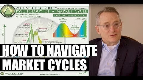 🔴 Navigating Market Cycles (w/ Howard Marks) | Real Vision Classics