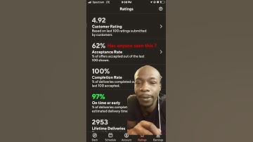 DoorDash Rating Messed Up #doordashertips #doordash #gigeconomy