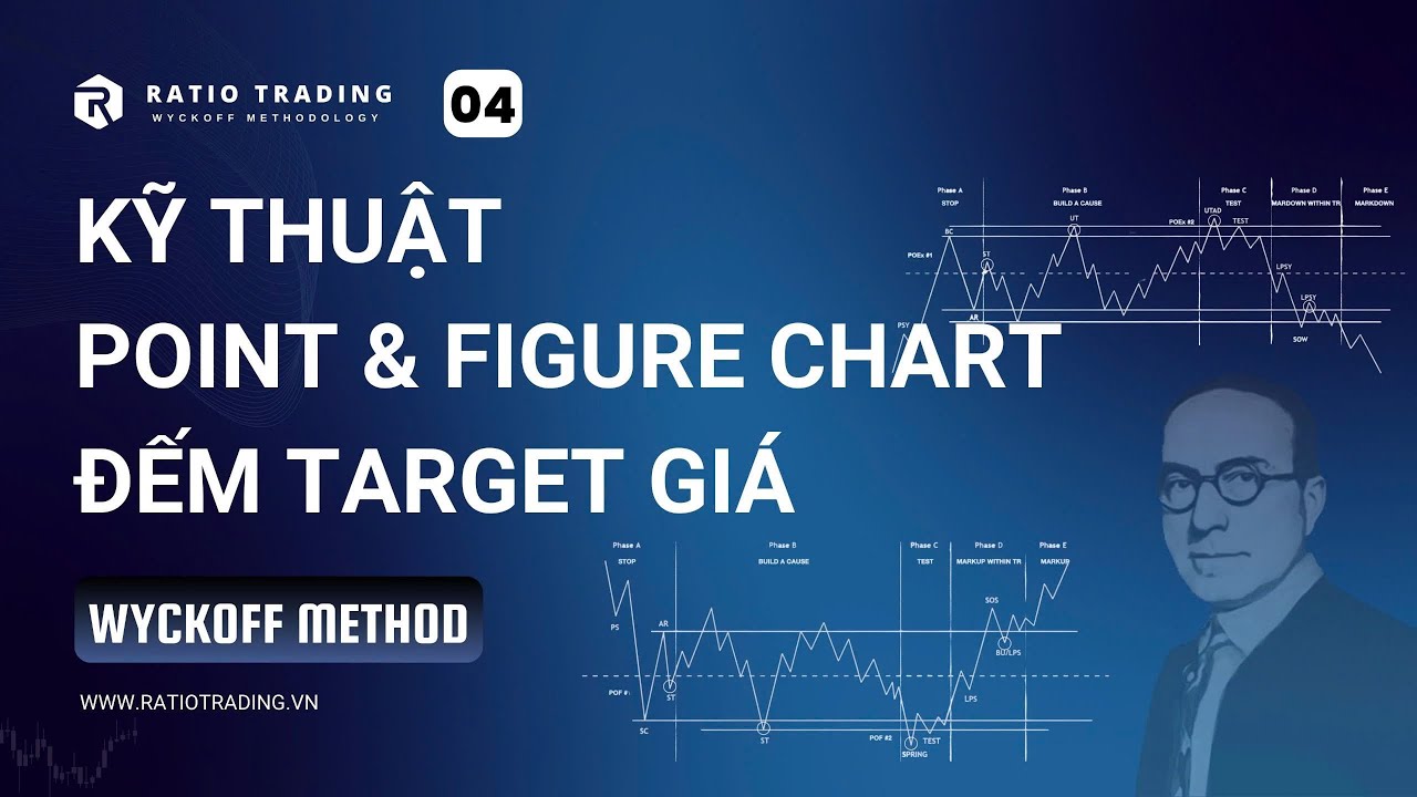Buổi 4 - Sử Dụng Phương Pháp Point And Figure Chart (PnF) Trong Phương ...