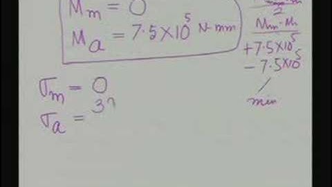 Lecture - 12 Design for Strength