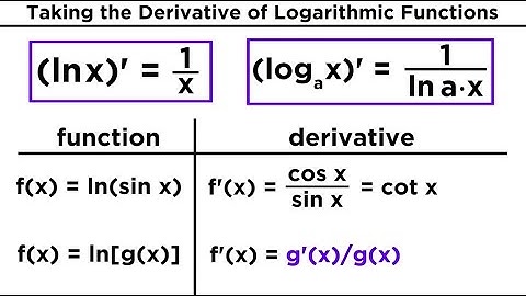 Derivatives of Logarithmic and Exponential Functions