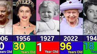 EVALUATION Of Queen Elizabeth From 1 To 96 Years Old