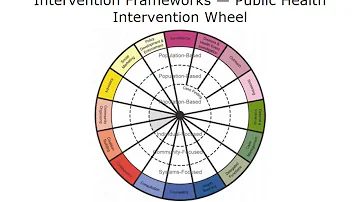 What are intervention strategies?