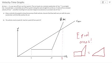 Velocity-Time Graphs - A-level and AS Maths (Mechanics)